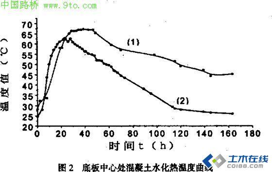 水泥水化热