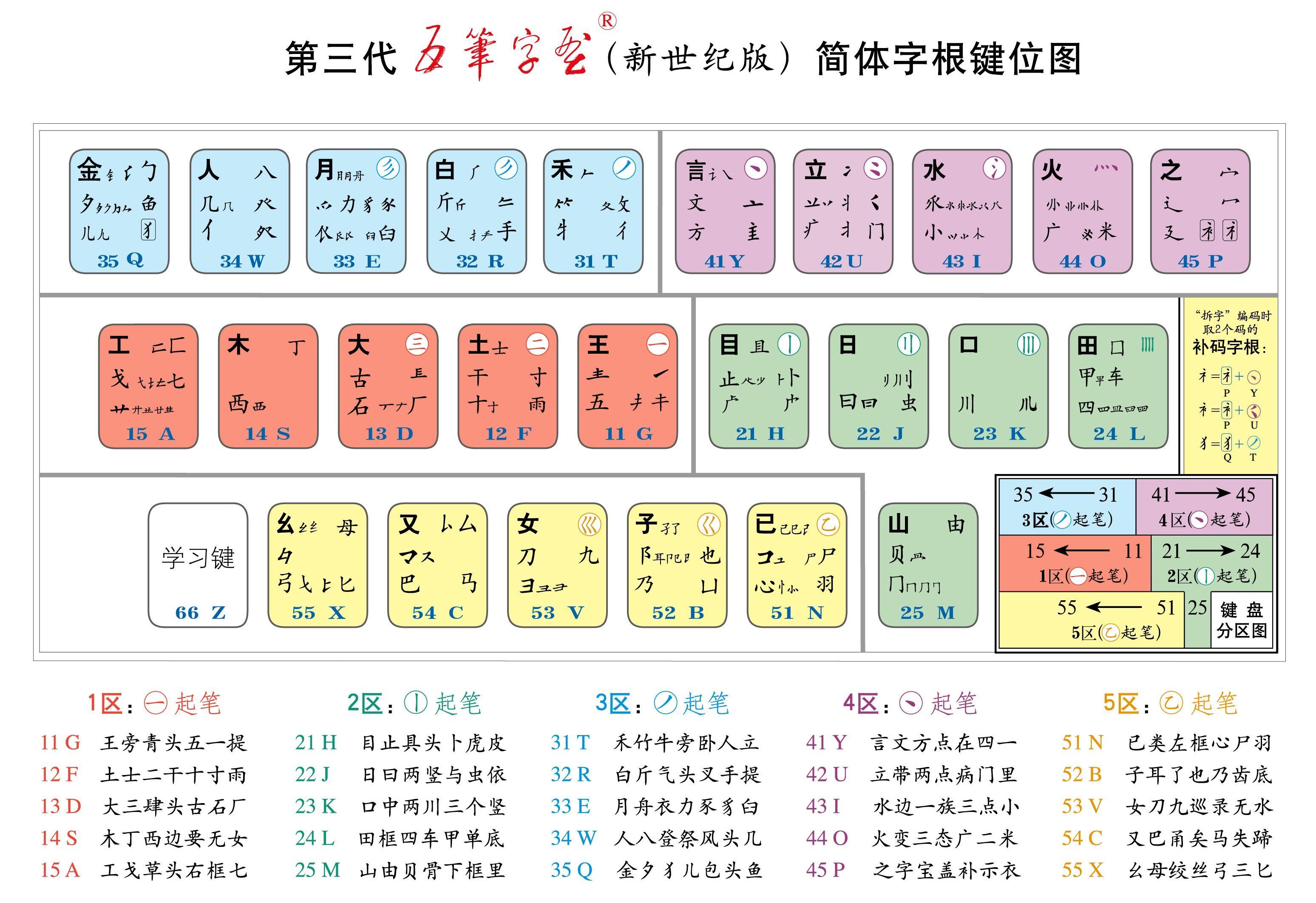 字型完全依据笔画和   字形特征对汉字进行编码,是典型的形码输入法