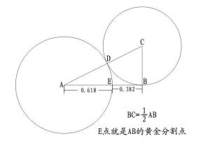 黄金分割比例是几比几