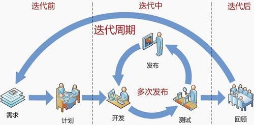 保单持续率低 保单迭代率