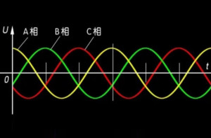 三相交流电(4)三相交流电是由三个频率相同,电势振幅相等,相位差互差