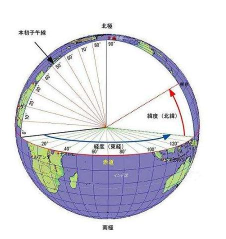 地球经纬度