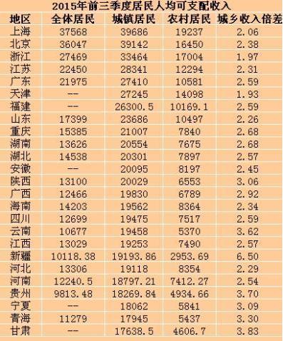 国民可支配收入公式_人均年支配收入(3)