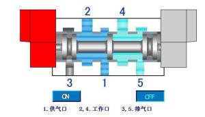 電磁閥工作原理