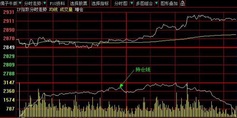 期货持仓量