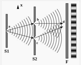 波函数坍缩 - 搜狗百科