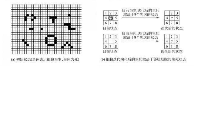 康威生命游戏 搜狗百科
