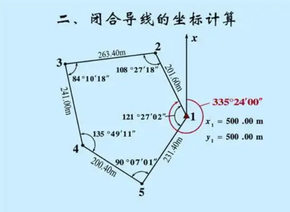 编辑1基本简介6词条图册角度测量误差角度观测的注意事项导线选点注意