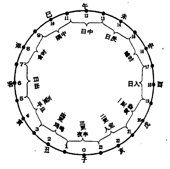 木星的大约为十二年,所以,中国古代用木星来纪年,故而称为"".