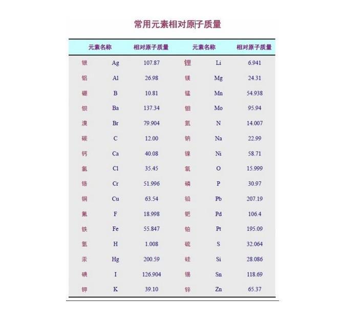 相对分子质量