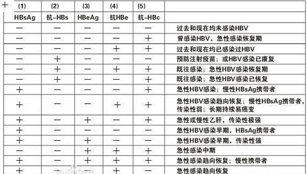 肝功能gdp_复查过肝功能的进来看一下 国内航空 kongjie.com(3)