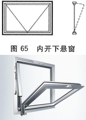 opening inwards): 合页( 铰链)装于窗下侧,向室内方向开启的窗(见图