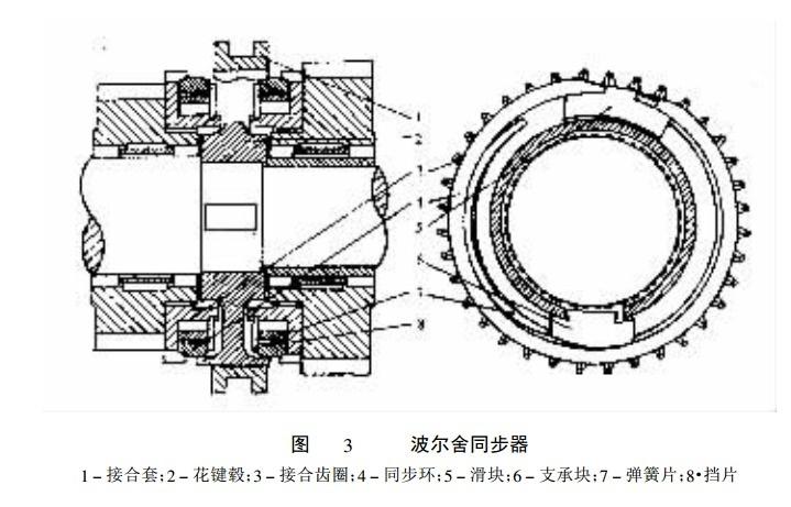 石雕与同步器与离合器的区别