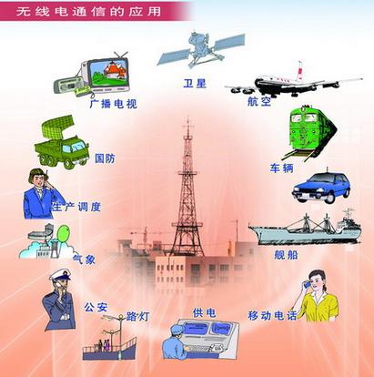 什么叫做无线电通信 0
