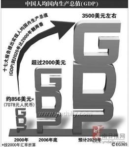 2017国内生产总值增长_人均国内生产总值是