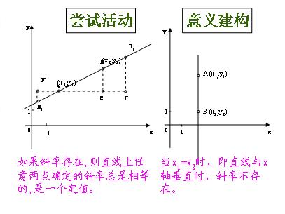 直线的斜率