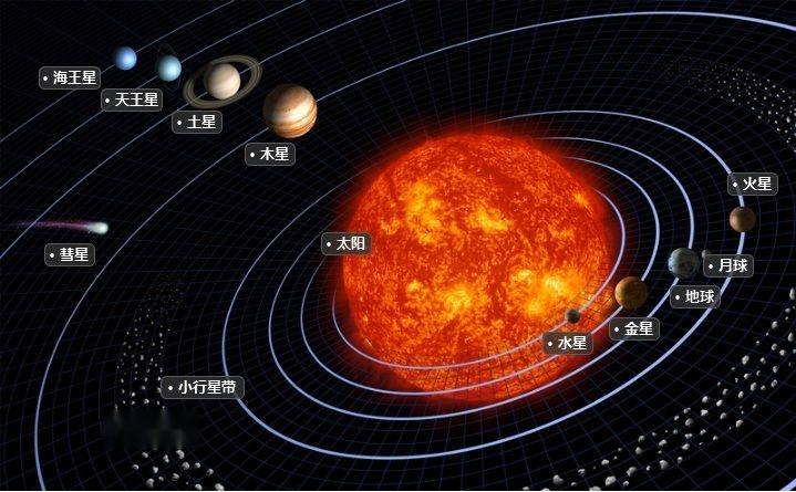 行星高潮钢琴简谱
