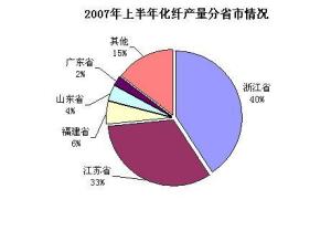 竹木纤维集成墙面_人均纤维消费量