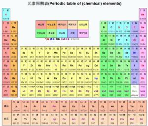 相对原子质量表