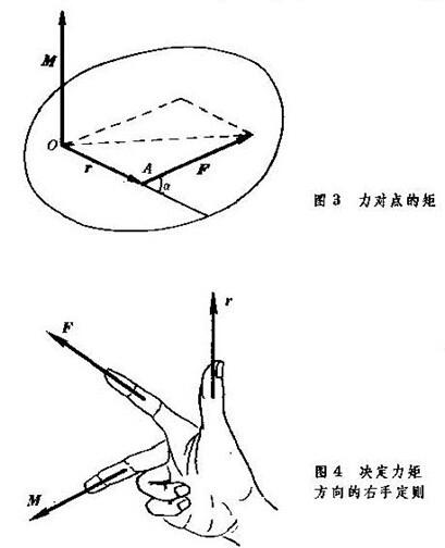 力矩