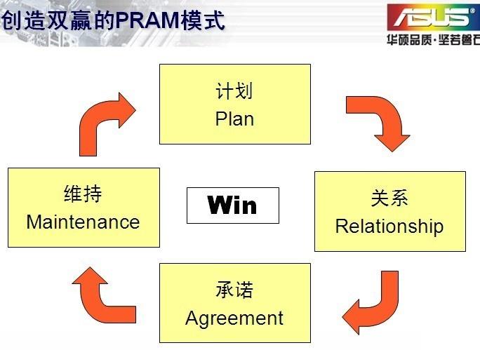 pram模式