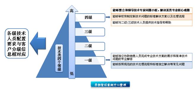 人口人才政策及效果评价_人口政策图片(2)