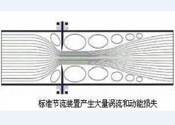 工程上常用节流过程控制流体的压力,还可利用节流时压力降