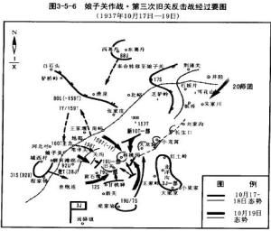 娘子关战役