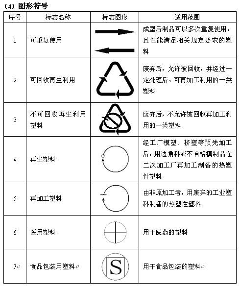 塑料回收标志