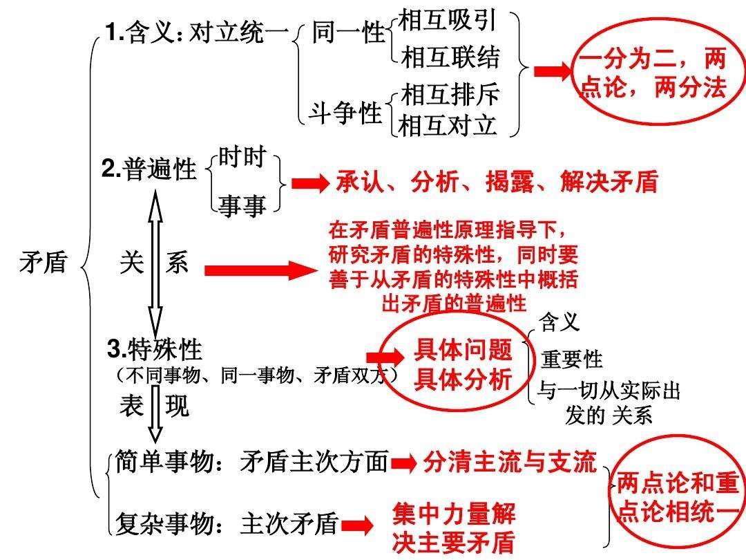 矛盾分析法论文_矛盾分析法分析中美关系_矛盾分析法 论文