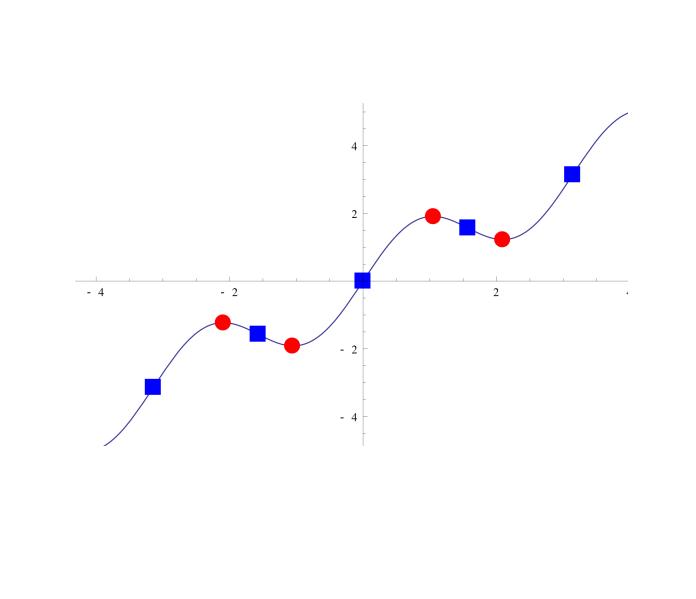 驻点(stationary point,又称为平稳点,稳定点或临界点)是函数的一阶