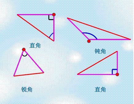 钝角(obtuse angle)大于   直角(90°)小于   平角(180°)的