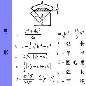 弧形面积公式