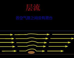 层流