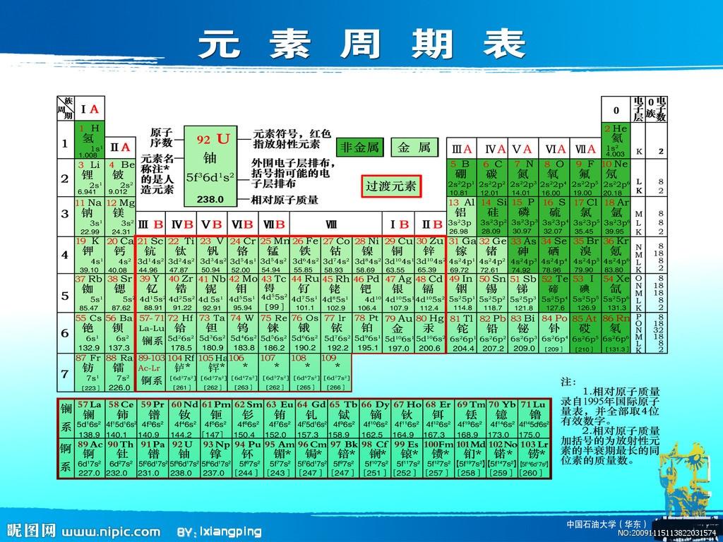 序数 元素名称 元素符号  释义(详) 原子相对原子量,分子相对分子量