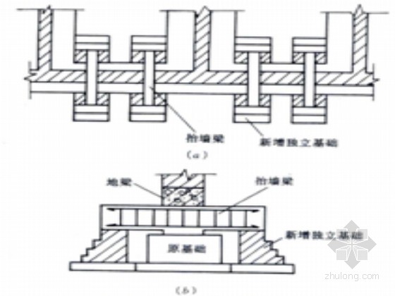 建筑基底面积