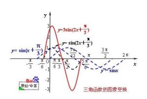 图象变换