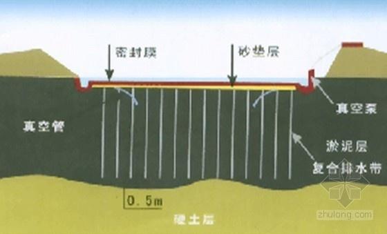 地基处理方法