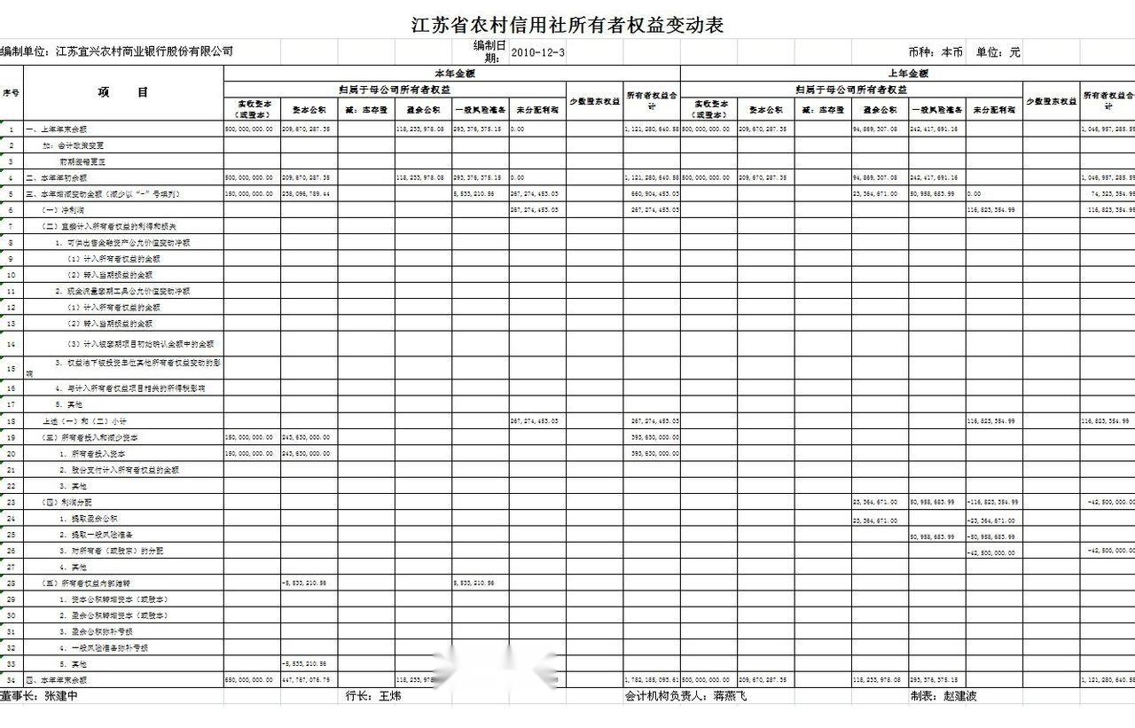 所有者权益变动表