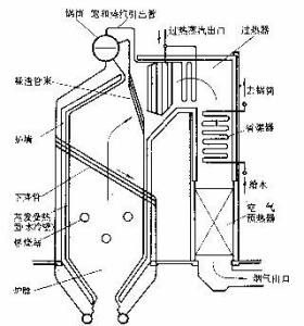 自然循环锅炉简图