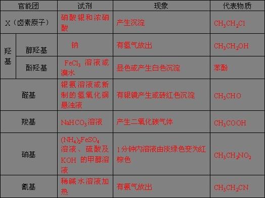 官能团顺序_官能团有机物的命名_有机物命名官能团顺序