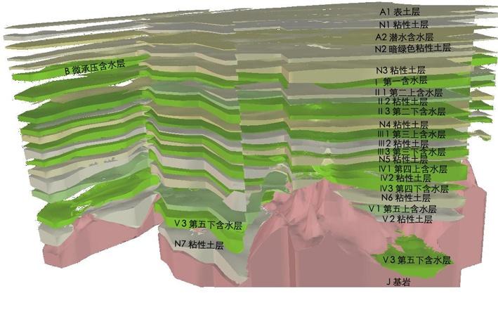 水文地质,地质学分支学科,指自然界中地下水的各种变化和运动的现象.