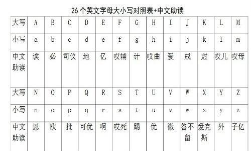 中文名:语音字母表 外文名:phonetic alphabe 主要用途