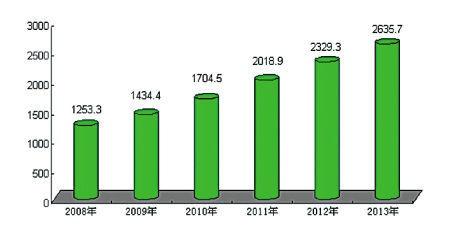 宁波取消计划单列市