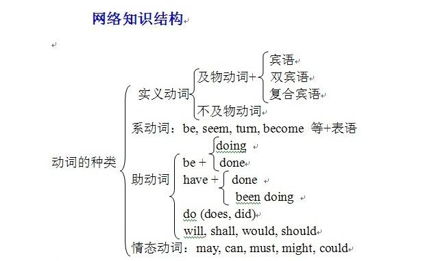 介词宾语,就是放在介词后面的名词,名词短语,甚至宾语从句,或者一些