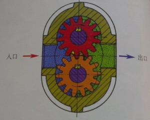 受力不均衡現象