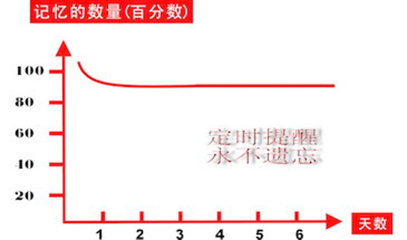 记忆法的原理_人人都可以学会的超级记忆法(3)