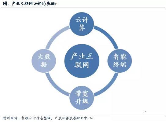 点击查看源网页 产业互联网 互联网概念 搜狗百科