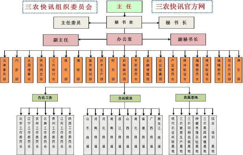 行政机构