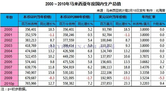 马来西亚gdp_北京国航直飞新加坡 马来西亚 云顶波德申5晚7天品质游 2晚吉隆坡国际5星酒店 1晚云顶高原第一世界酒店(2)